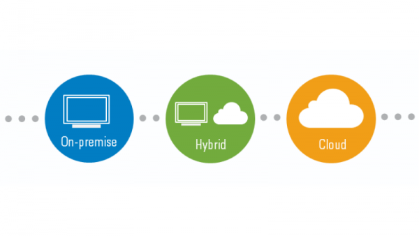 Stellar Cyber For Public Clouds