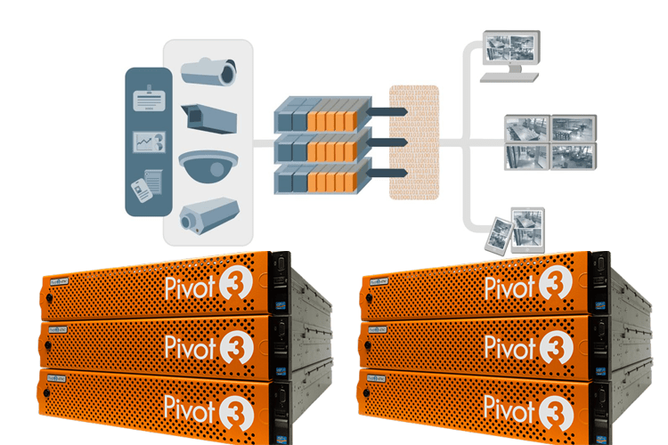 Thông báo: Nessar nhà phân phối chính thức sản phẩm giải pháp Pivot3 tại Việt Nam