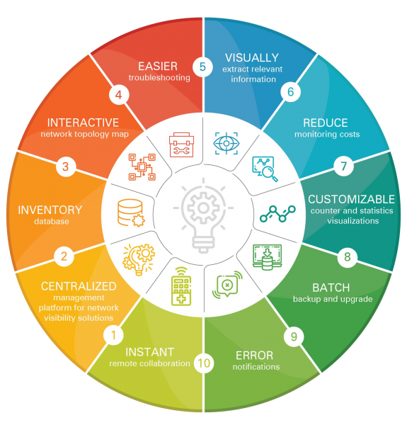 CUBRO VITRUM MANAGEMENT SUITE