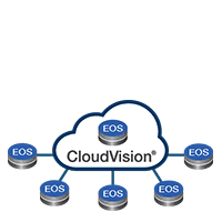 ARISTA CLOUDVISION