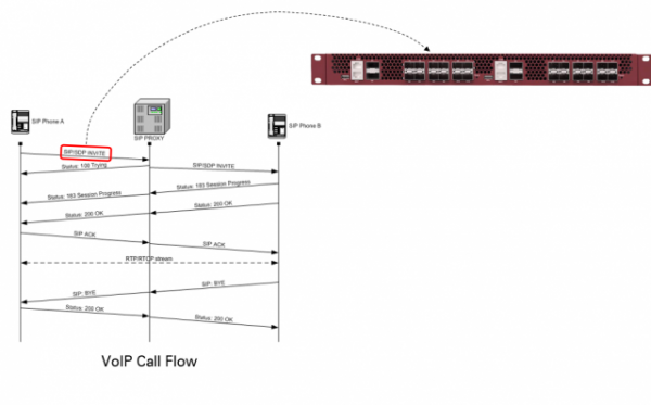 IMPROVE CUSTOMER SATISFACTION WITH VOIP CORRELATION