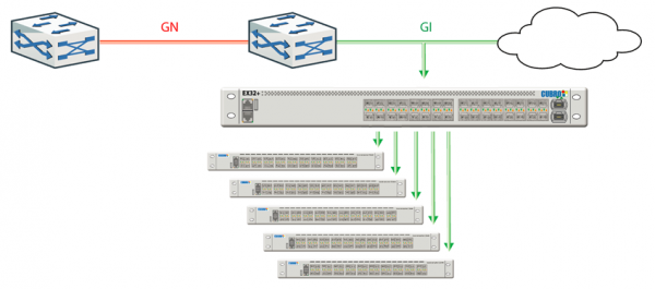 INCREASE NETWORK SECURITY WITH APPLICATION SESSION FILTERING VIA KEYWORD AND REGEX SEARCH