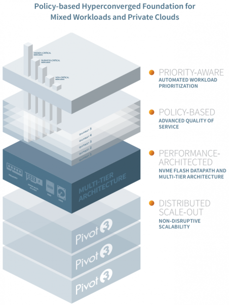 Datacenter Modernization