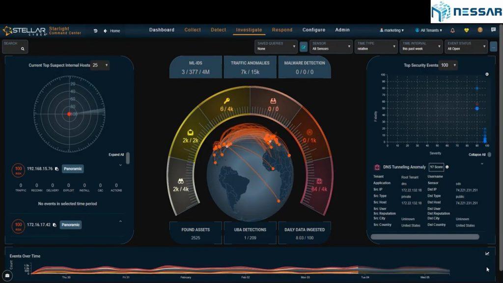 Xu hướng Open XDR platform cho trung tâm điều hành an ninh