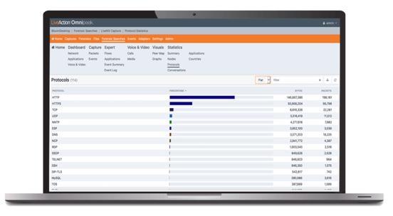 Real-Time Network Protocol Analyzer