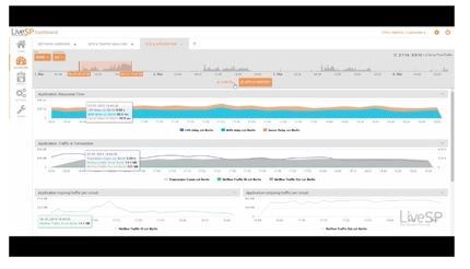 Network Monitoring for Service Providers