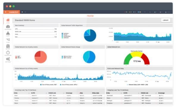 Network Monitoring for Service Providers