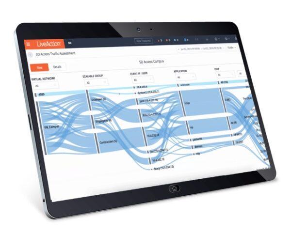 Managing for Network Readiness