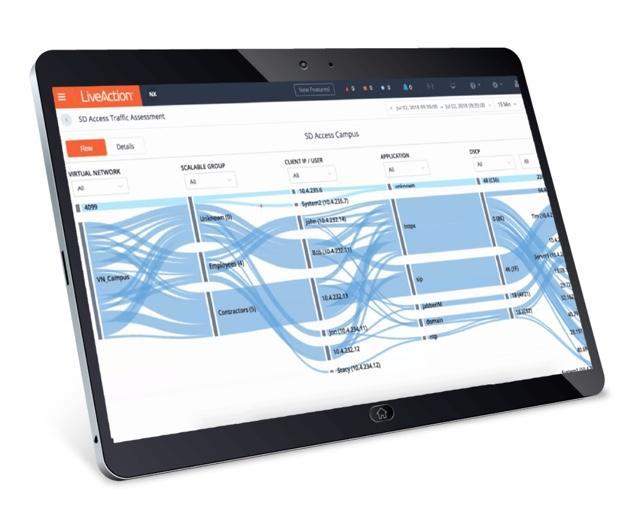 Managing for Network Readiness
