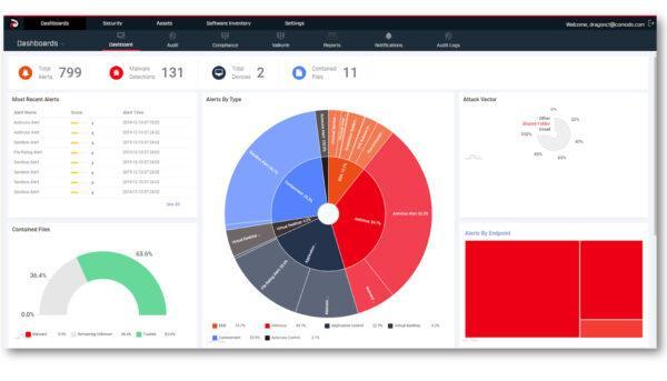 Dragon AEP: Advanced Endpoint Breach Protection