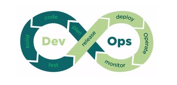 DevOps and Secret Management