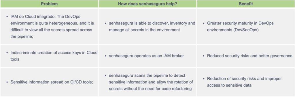 Made for DevOps