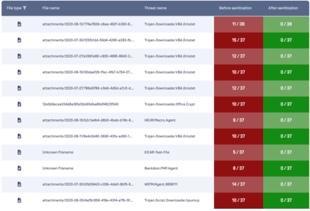 File Upload Security