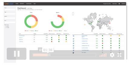 Web-Based Application Monitoring