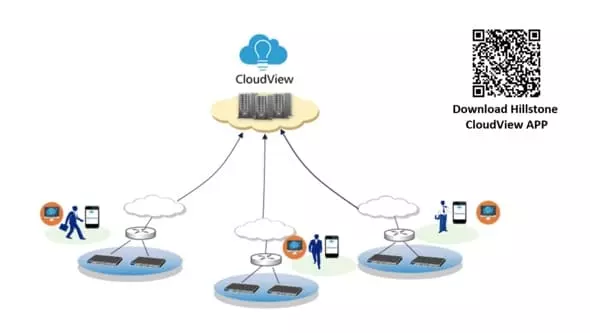 Hillstone CloudView
