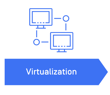 Virtualization