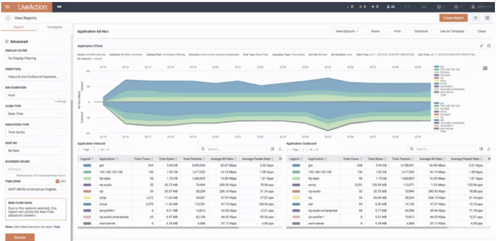 Getting Started with the LiveNX Network Monitoring Dashboard