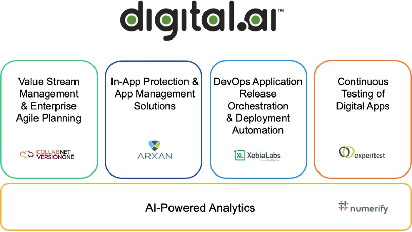 digital.ai