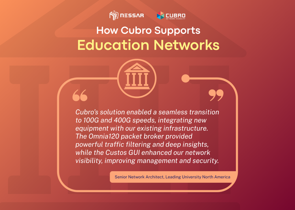 Enhancing Network Visibility at a leading American University