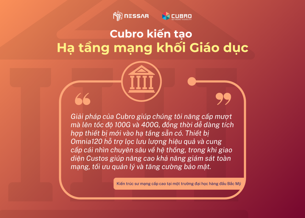 Bước tiến mạnh mẽ: Cubro kiến tạo hạ tầng mạng cho khối Giáo dục